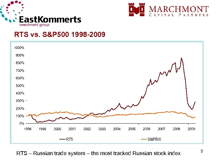 RTS vs. S&P 500 1998 -2009 RTS – Russian trade system – the most