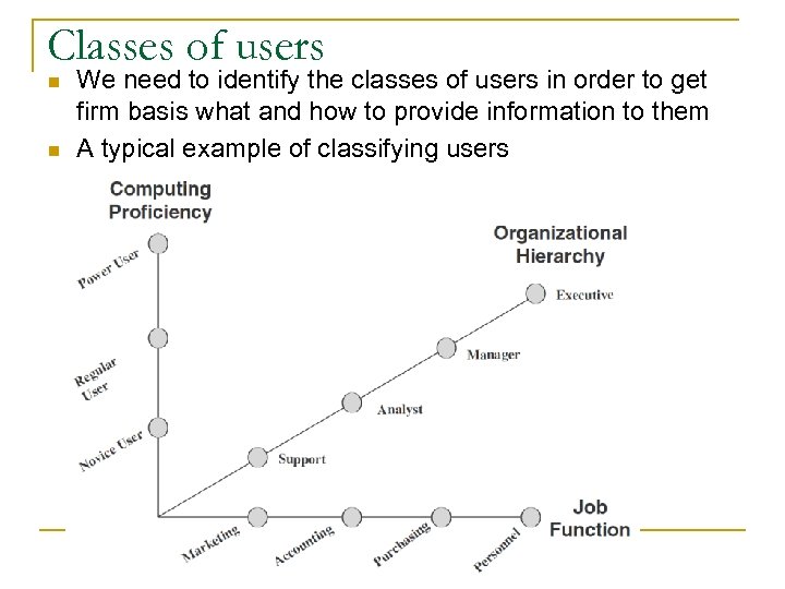 Classes of users n n We need to identify the classes of users in