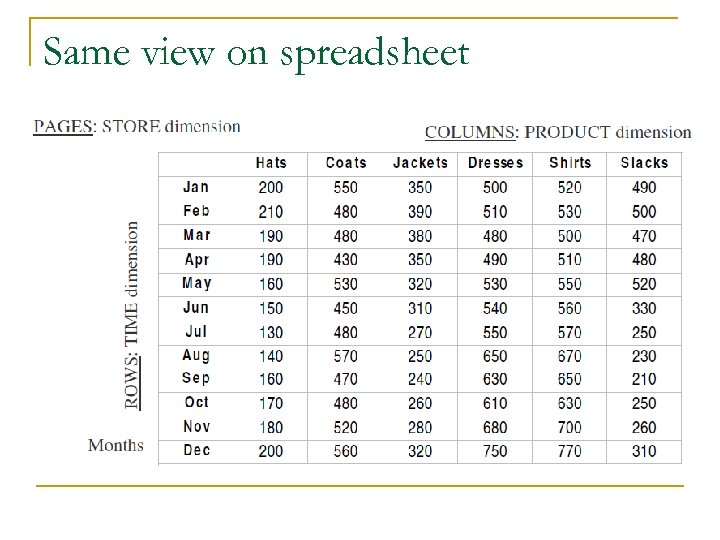 Same view on spreadsheet 