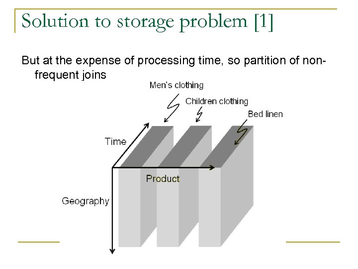 Solution to storage problem [1] But at the expense of processing time, so partition