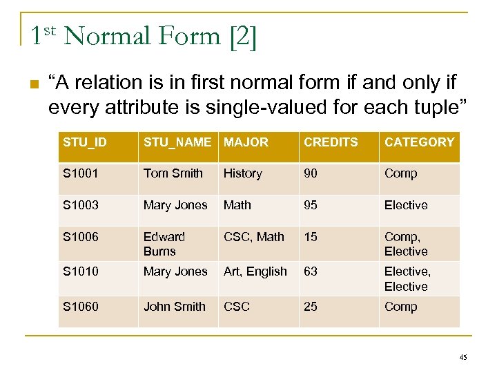 st 1 n Normal Form [2] “A relation is in first normal form if