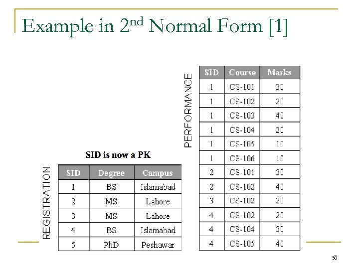 Example in nd 2 Normal Form [1] 50 