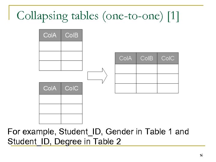 Collapsing tables (one-to-one) [1] For example, Student_ID, Gender in Table 1 and Student_ID, Degree