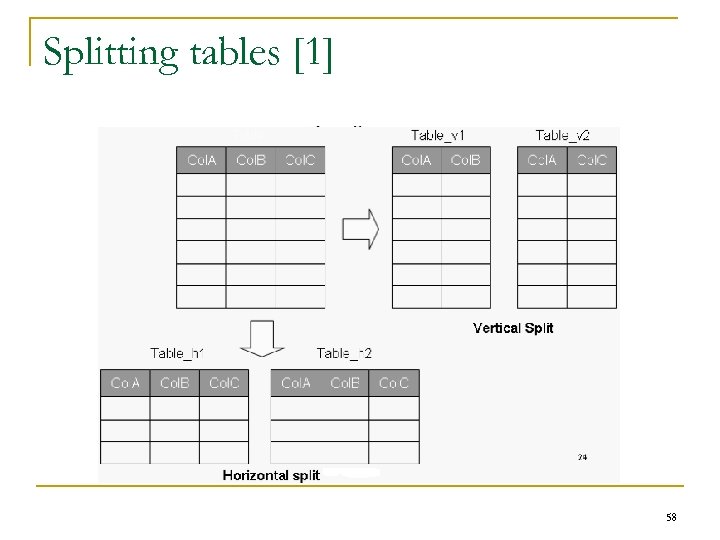 Splitting tables [1] 58 