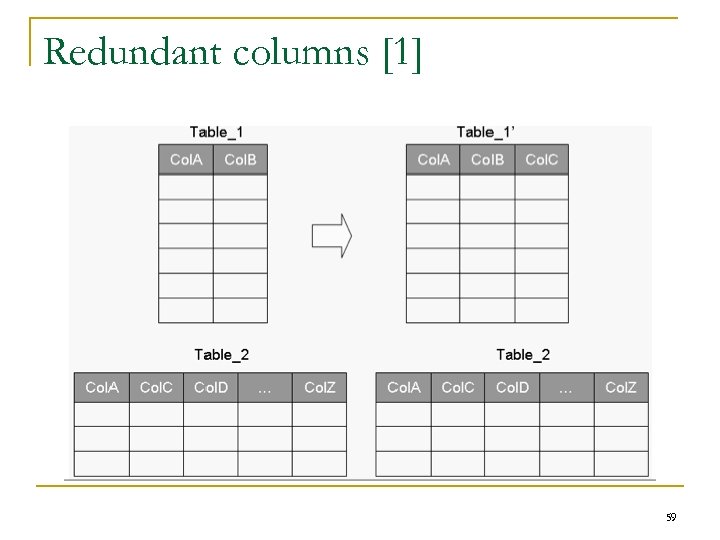 Redundant columns [1] 59 