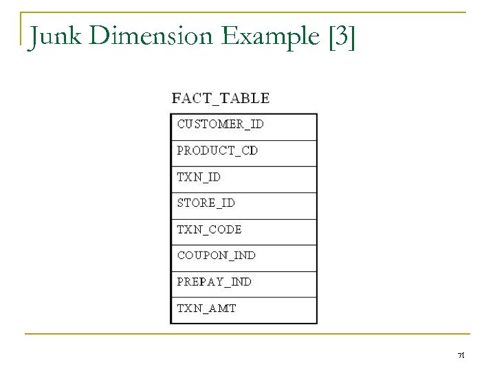Junk Dimension Example [3] 71 