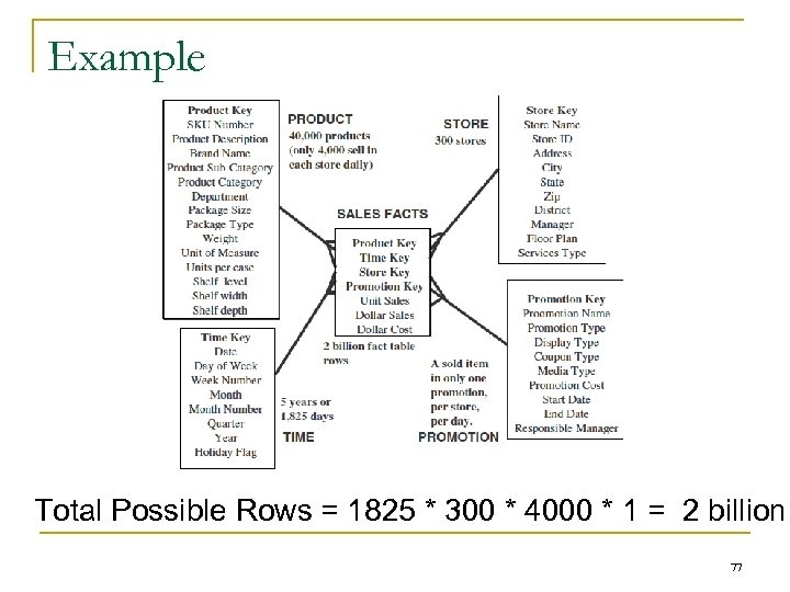 Example Total Possible Rows = 1825 * 300 * 4000 * 1 = 2