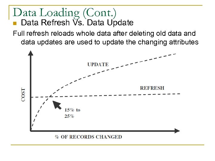 Data Loading (Cont. ) n Data Refresh Vs. Data Update Full refresh reloads whole