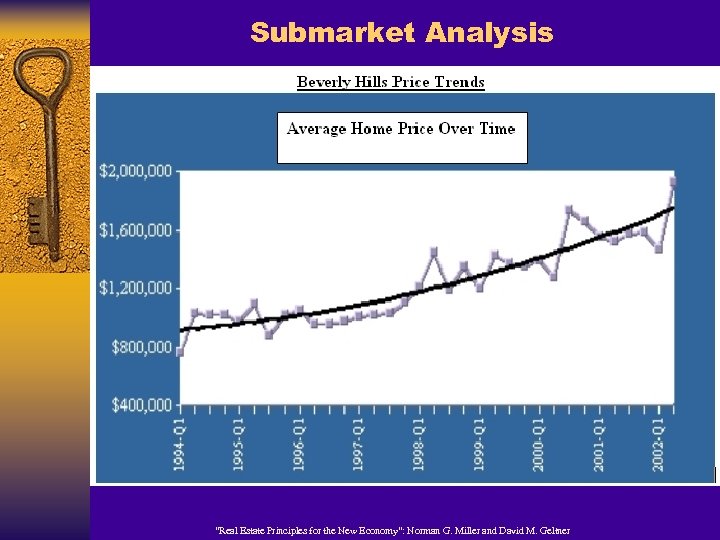 Submarket Analysis “Real Estate Principles for the New Economy”: Norman G. Miller and David