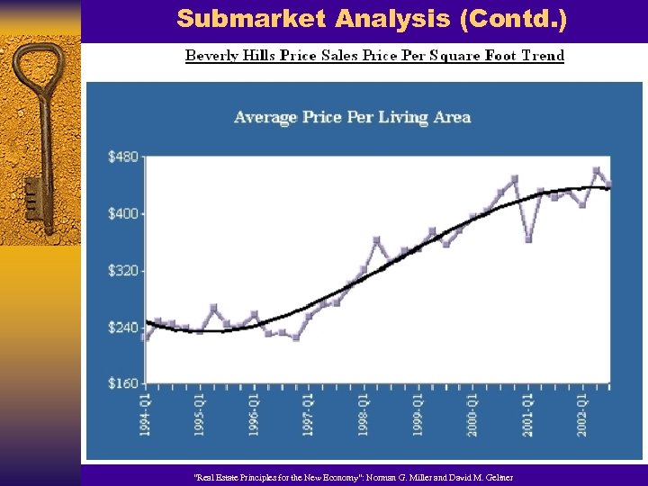 Submarket Analysis (Contd. ) “Real Estate Principles for the New Economy”: Norman G. Miller