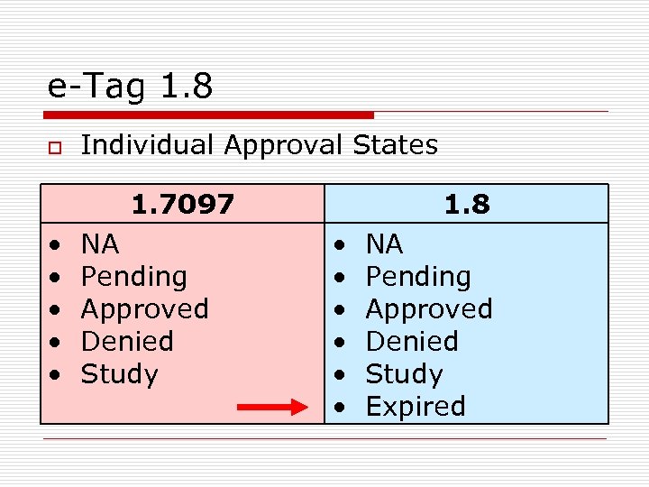e-Tag 1. 8 o Individual Approval States 1. 7097 • • • NA Pending