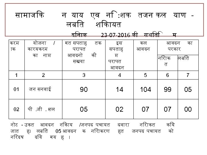 स म ज क करम क न य य एव न : शक तजन