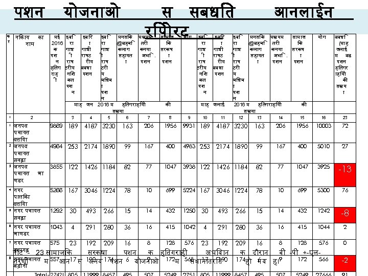 पशन क र य जन ओ इद र न क य क मई इद