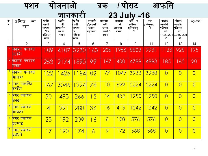 पशन क र 1 य जन ओ ज नक र न क य क