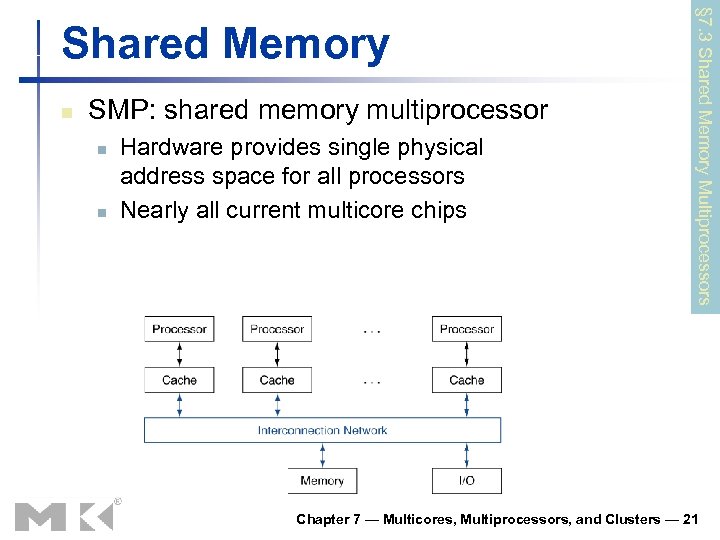 n SMP: shared memory multiprocessor n n Hardware provides single physical address space for