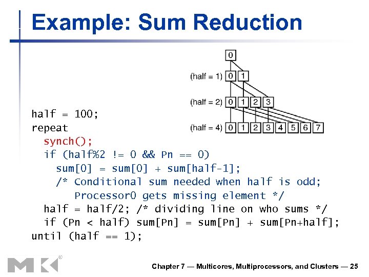 Example: Sum Reduction half = 100; repeat synch(); if (half%2 != 0 && Pn