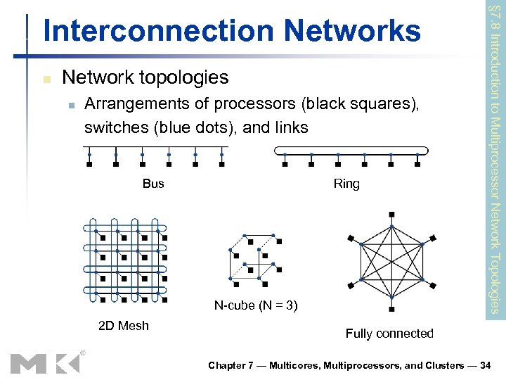 n Network topologies n Arrangements of processors (black squares), switches (blue dots), and links