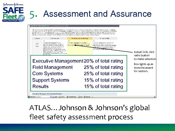 5. Assessment and Assurance Executive Management 20% of total rating Field Management 25% of