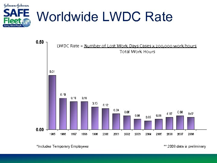 Worldwide LWDC Rate = Number of Lost Work Days Cases x 200, 000 work