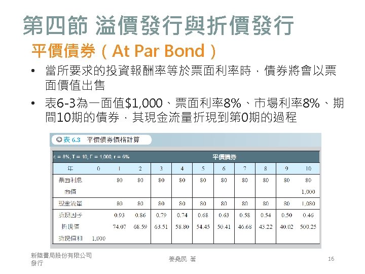 第四節 溢價發行與折價發行 平價債券（At Par Bond） • 當所要求的投資報酬率等於票面利率時，債券將會以票 面價值出售 • 表 6 -3為一面值$1, 000、票面利率8%、市場利率8%、期 間