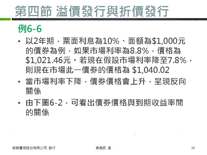 第四節 溢價發行與折價發行 例6 -6 • 以 2年期，票面利息為 10%、面額為$1, 000元 的債券為例，如果市場利率為 8. 8%，價格為 $1, 021.