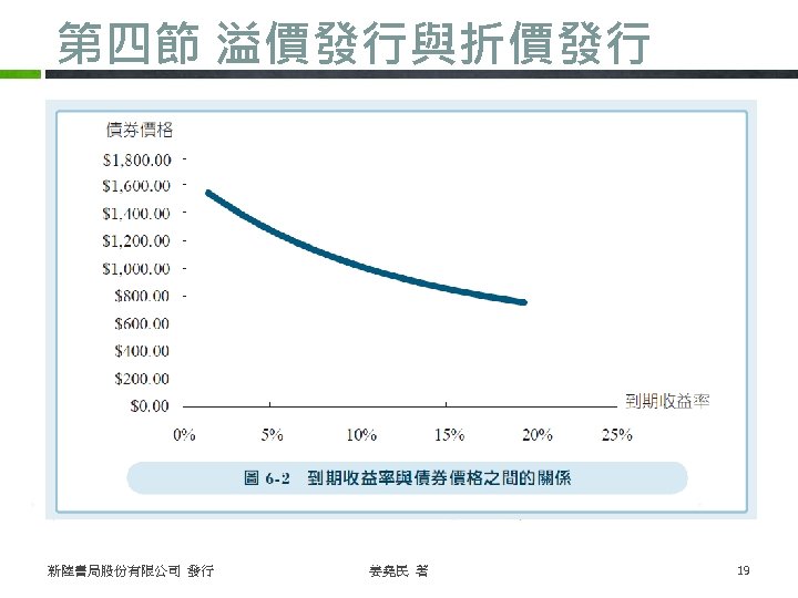 第四節 溢價發行與折價發行 新陸書局股份有限公司 發行 姜堯民 著 19 