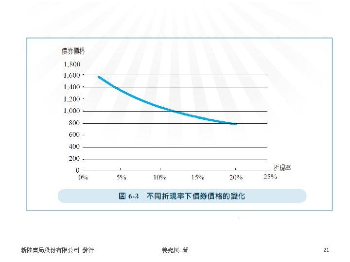 新陸書局股份有限公司 發行 姜堯民 著 21 