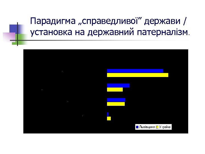 Парадигма „справедливої” держави / установка на державний патерналізм. 