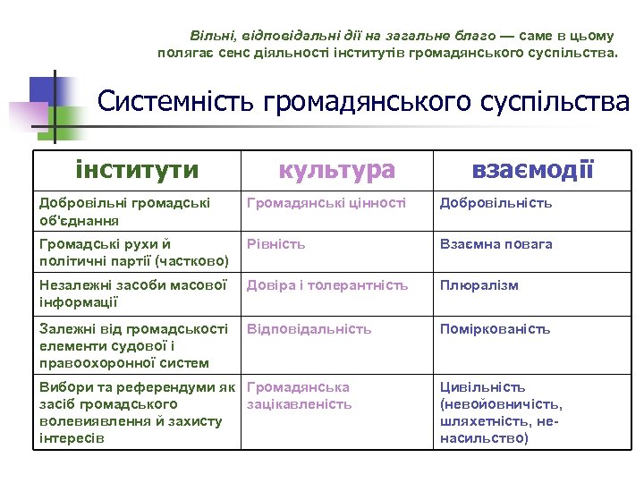Вільні, відповідальні дії на загальне благо — саме в цьому полягає сенс діяльності інститутів