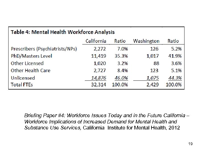 Briefing Paper #4: Workforce Issues Today and in the Future California – Workforce Implications