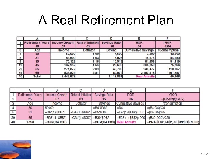 A Real Retirement Plan 21 -10 