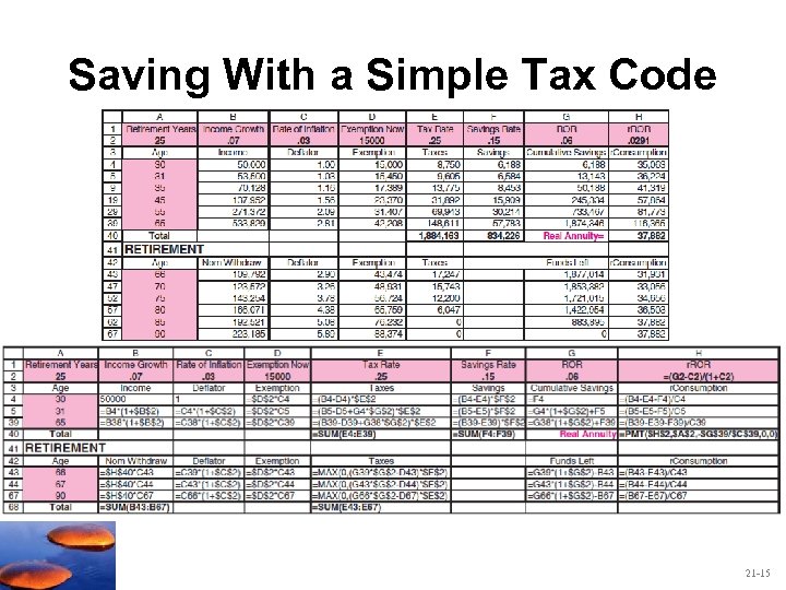 Saving With a Simple Tax Code 21 -15 