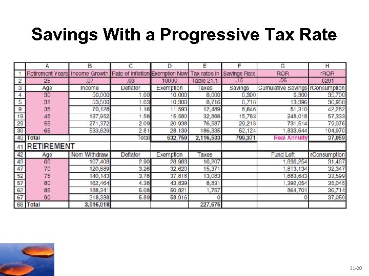 Savings With a Progressive Tax Rate 21 -20 