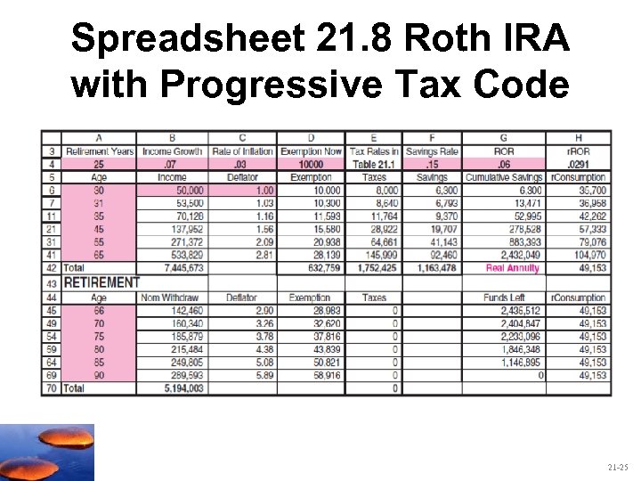 Spreadsheet 21. 8 Roth IRA with Progressive Tax Code 21 -25 
