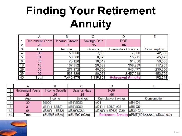 Finding Your Retirement Annuity 21 -4 