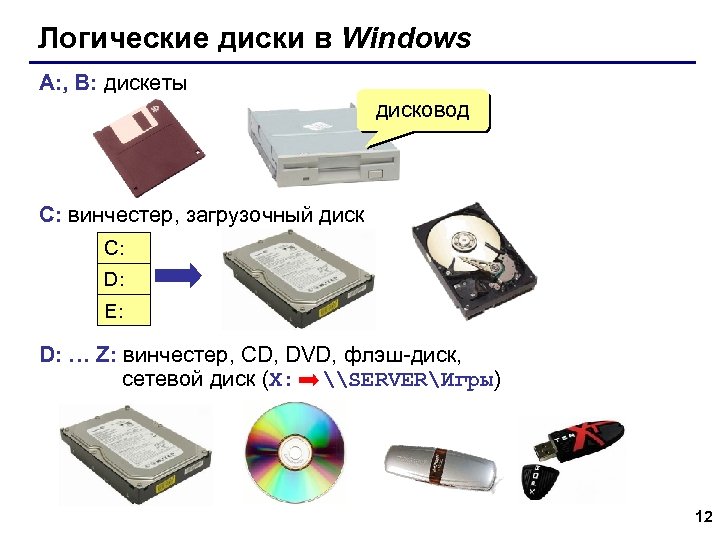 Логические диски в Windows A: , B: дискеты дисковод C: винчестер, загрузочный диск C: