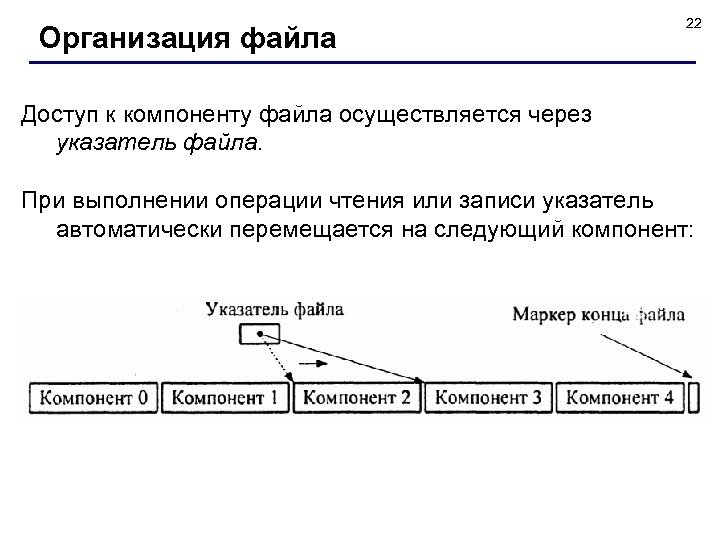 Организация файла 22 Доступ к компоненту файла осуществляется через указатель файла. При выполнении операции