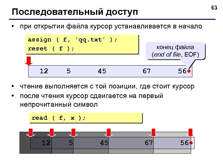 63 Последовательный доступ • при открытии файла курсор устанавливается в начало assign ( f,