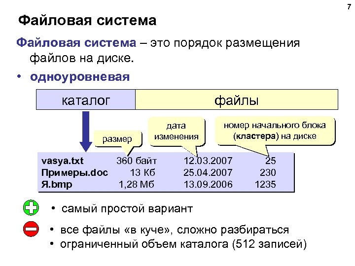7 Файловая система – это порядок размещения файлов на диске. • одноуровневая каталог размер