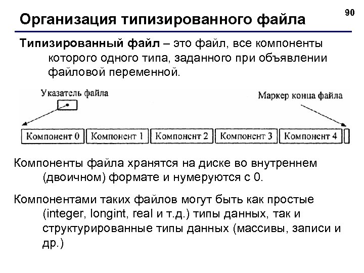 Организация типизированного файла Типизированный файл – это файл, все компоненты которого одного типа, заданного