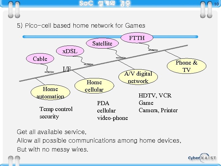 10 5) Pico-cell based home network for Games FTTH Satellite x. DSL Cable I/F