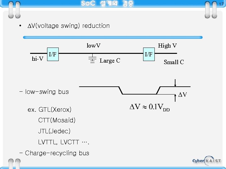 17 • V(voltage swing) reduction low. V hi-V I/F - low-swing bus ex. GTL(Xerox)