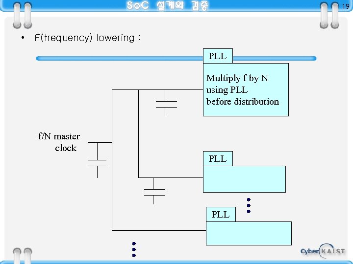 19 • F(frequency) lowering : PLL Multiply f by N using PLL before distribution
