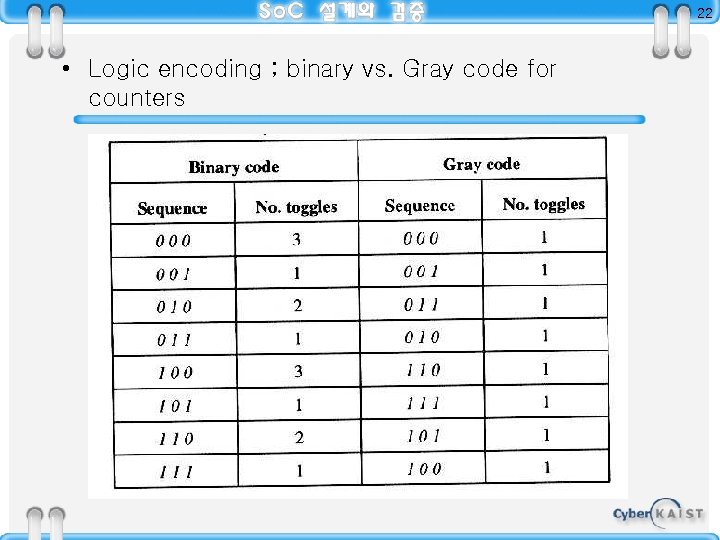 22 • Logic encoding ; binary vs. Gray code for counters 