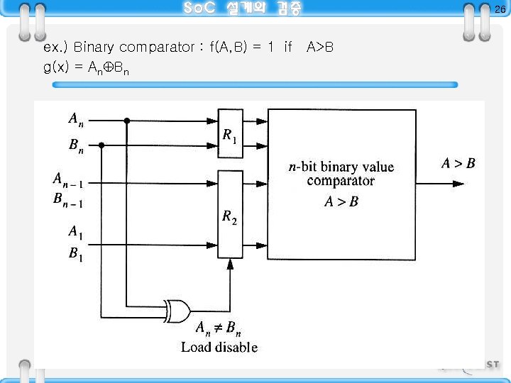 26 ex. ) Binary comparator : f(A, B) = 1 if A>B g(x) =