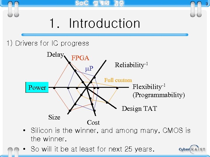 3 1. Introduction 1) Drivers for IC progress Delay FPGA P Reliability-1 Full custom