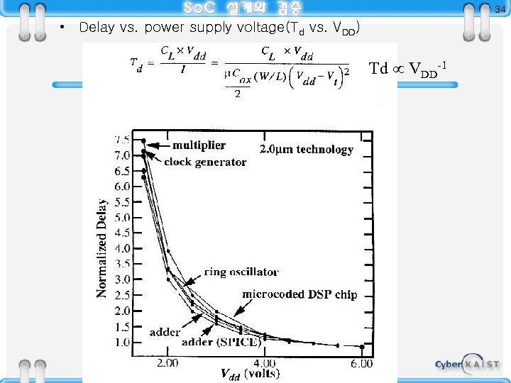 34 • Delay vs. power supply voltage(Td vs. VDD) Td VDD-1 