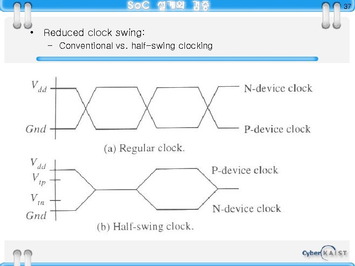 37 • Reduced clock swing: – Conventional vs. half-swing clocking 