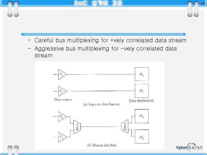 43 – Careful bus multiplexing for +vely correlated data stream – Aggressive bus multiplexing