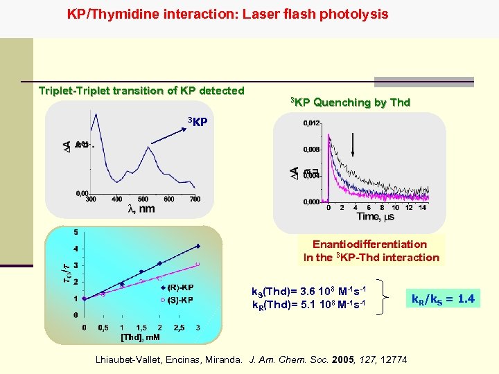 KP/Thymidine interaction: Laser flash photolysis Triplet-Triplet transition of KP detected 3 KP Quenching by
